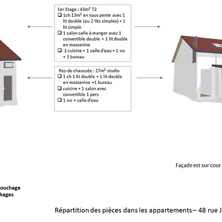 Escale Ideale Gaming Seminaire Team Building Вилла